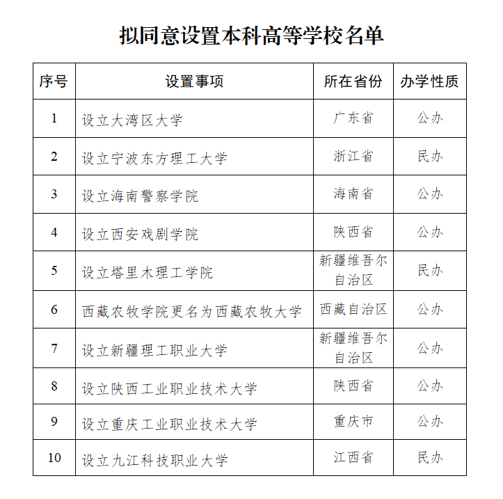 高等.png